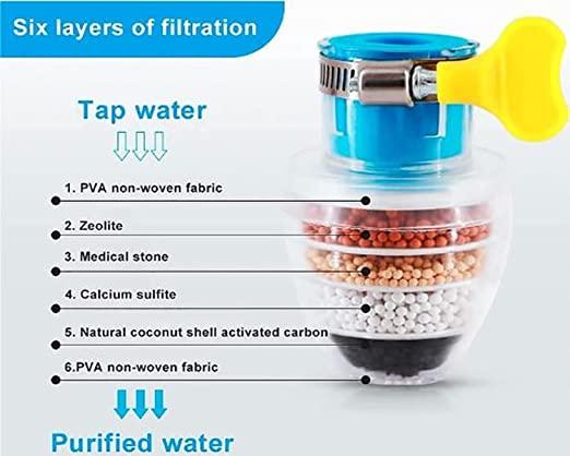 Keep Water Fresh & Tasty with Tap Filter